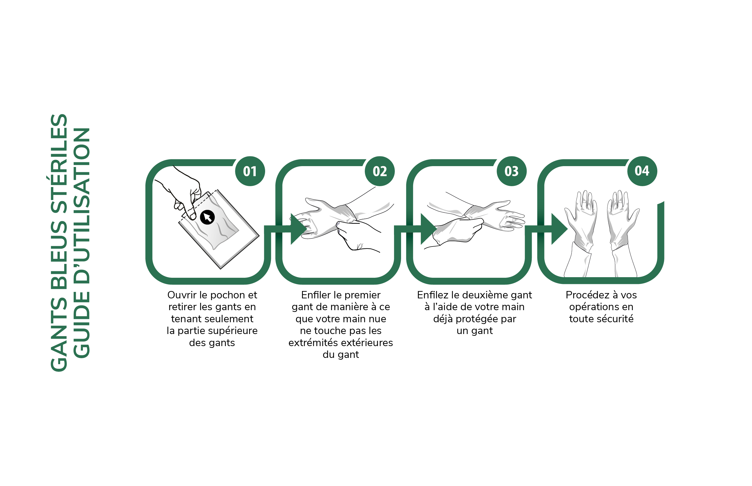 Gants bleus stériles